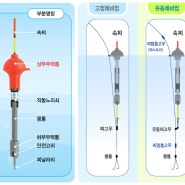 오토찌 부분명칭