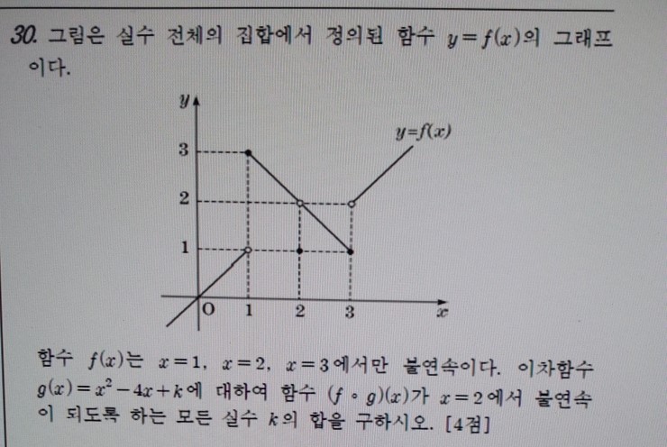 불연속 그래프