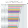 2014년 시피유 (CPU) 성능순위 ,구별 방법 부산 컴퓨터수리 전문 조은컴퓨터 A/S점