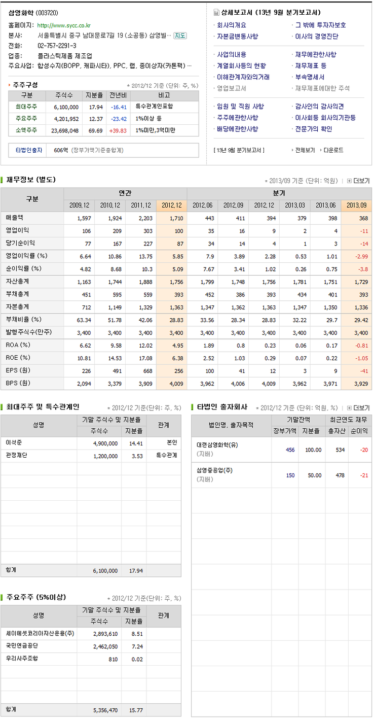 배당주/화학] 삼영화학 : 창업자는 아시아 최고 기부왕 (관정재단) : 네이버 블로그
