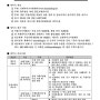 프랜차이즈 예상매출액 산정서 작성에 대하여 일부 작성 대행을 빌미로 과도한 금액을 요구하고 있습니다.