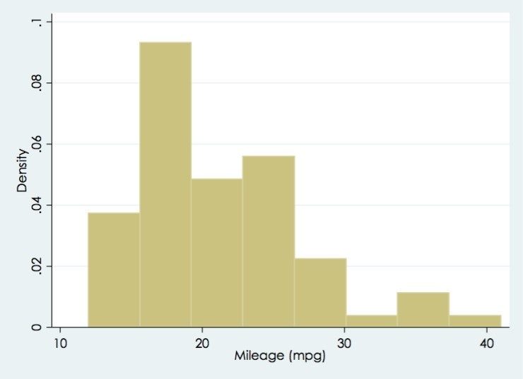 Histogram [command]: Descriptive stat을 그래프로 표현해보자 [Histogram을 그려라 ...