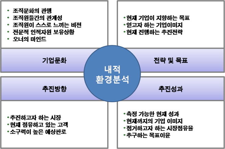제대로 활용하는 실무 노하우 Swot 분석과 전략 수립 방법 Ppt탬플릿 포함 네이버 블로그