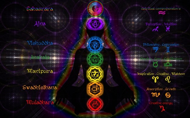 차크라 (Chakra) 자가진단 테스트 1 : 네이버 블로그