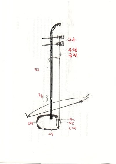 해금의 구조~~~ : 네이버 블로그