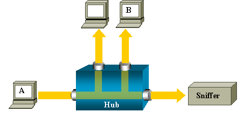 Local SPAN & Remote SPAN (Switch Port Analyzer) : 네이버 블로그