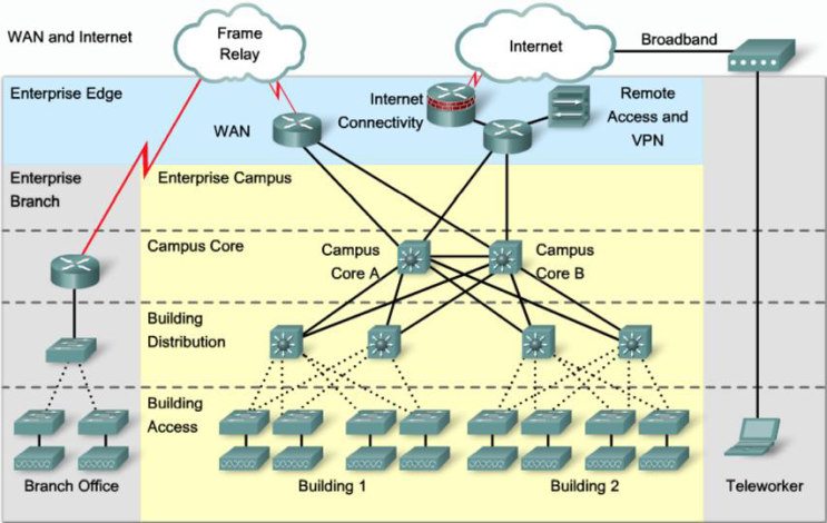 Packet Analysis (패킷분석) : 네이버 블로그