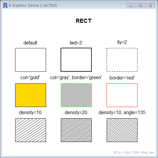 R 언어_ 사각형(rectangle) 그리기, rect() : 네이버 블로그