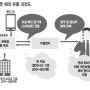 스마트폰 보조금 악용…중간업자 배만 불린다