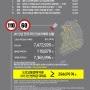 2013년 전국 무인단속카메라 적발수 상위 10곳