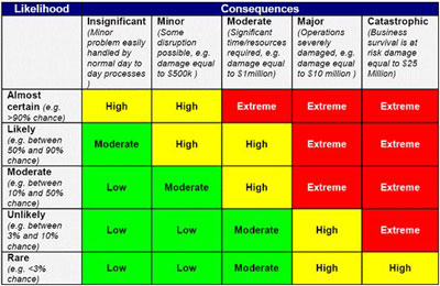 Risk Assessment / Job Safety Analysis / Job Hazard Analysis : 네이버 블로그