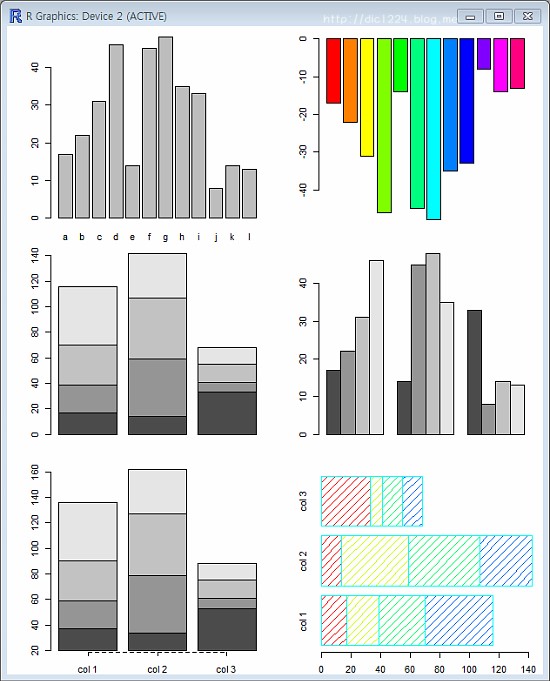 R 언어_ 그래픽 : barplot() : 네이버 블로그