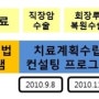 3기 직장암에서 선행항암방사선치료와 면역치료를 병행하여 암세포가 완전히 소실된 환자