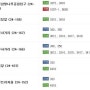 버스타고 오시는 길 [ 잠실25시동물병원, 잠실25시종합동물병원 ]