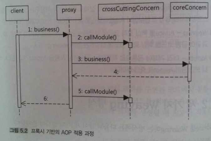 [Tip] AOP ( Aspect Oriented Programming ) : 네이버 블로그