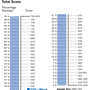 GMAT점수 Percentile