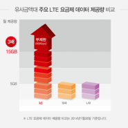 KT 광대역 LTE-A 안심무한 요금제, 차근차근 알아보기~!