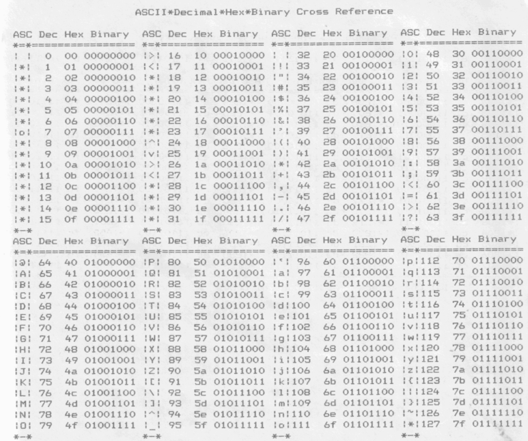 [디지털의 개념] ASCII코드, Gray코드, 패리티 비트 네이버 블로그