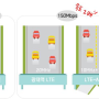 KT의 광대역 LTE-A 속도가 점점 빨라지네요~!