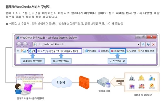 자신의 웹사이트 , PC 보안 -- webcheck(웹체크(무료)) : 네이버 블로그