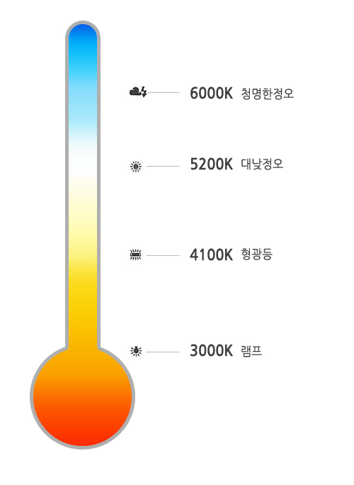 조명의 이해 (색온도) : 네이버 블로그