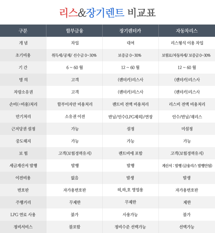 리스와 장기렌트의 차이 : 네이버 블로그 리스와 장기렌트의 차이 : 네이버 블로그