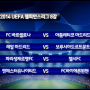 2013-2014 UEFA 챔피언스리그 8강 대진표