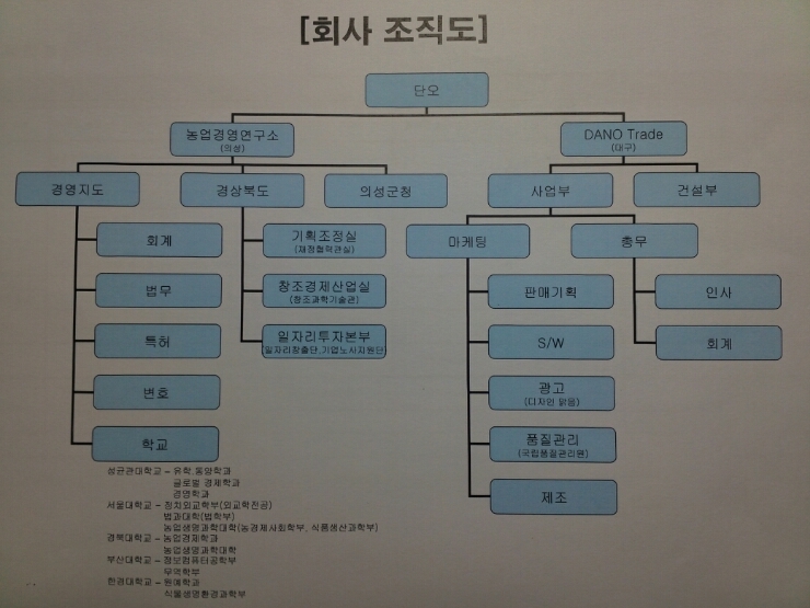 회사 직급 순서 및 직책 순서와 회사 직급 체계 이야기 : 네이버 블로그 회사 직급 순서 및 직책 순서와 회사 직급 체계 이야기 : 네이버 블로그
