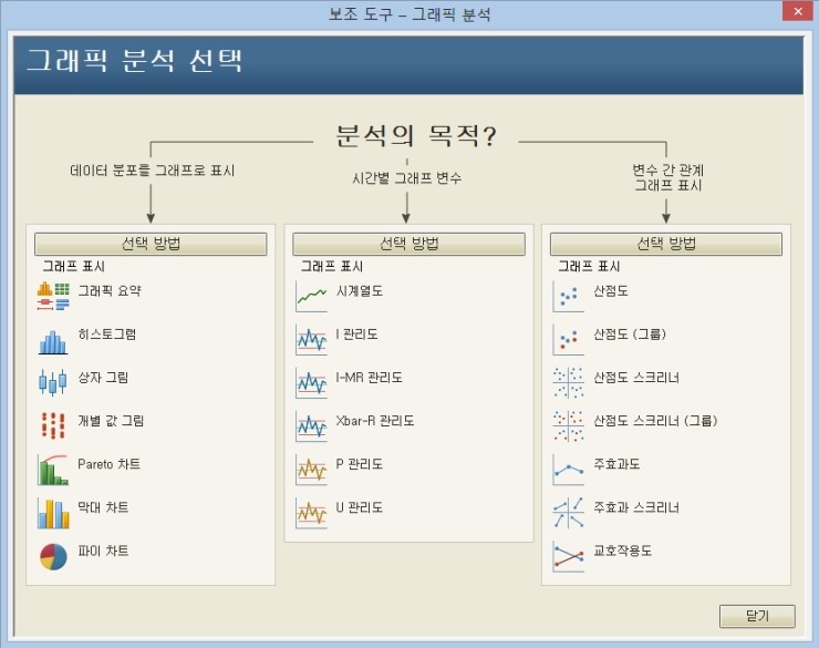 [Minitab] Assistant(보조도구)를 이용하여 그래프 그리기 : 네이버 블로그