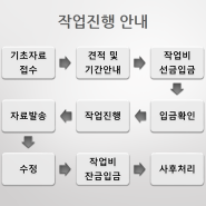 파포 작업진행안내