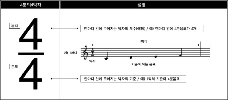 박자(拍子)의 정의 : 네이버 블로그
