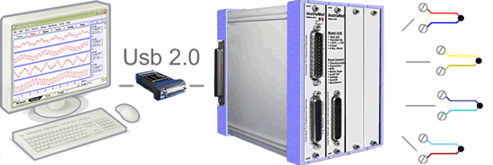 Connect DASYLab directly to Sensors via : 네이버 블로그