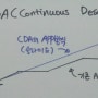 연속 강하 접근 CDA (Continuous Descent Approach)