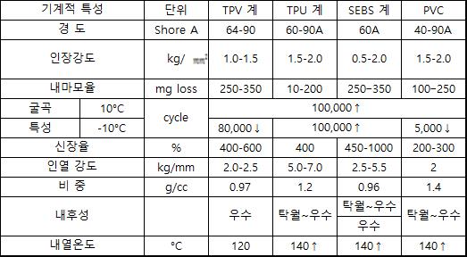 친환경성과 내구성을 보유한 PVC 대체소재1 : 네이버 블로그