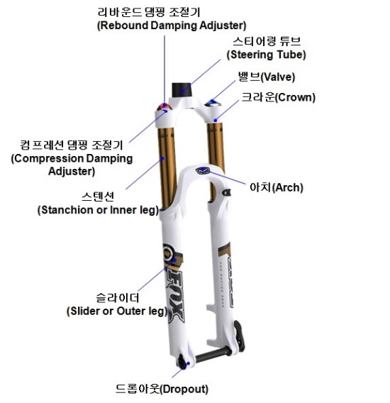 자전거 용어 이너 아우터