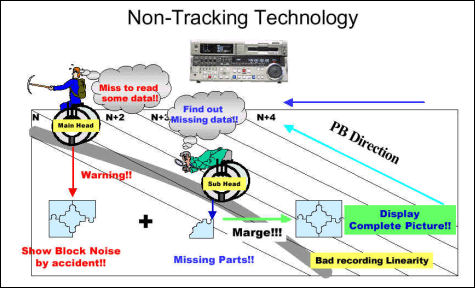 [IT 용어] Non Tracking Technology(논 트랙킹 기술) : 네이버 블로그