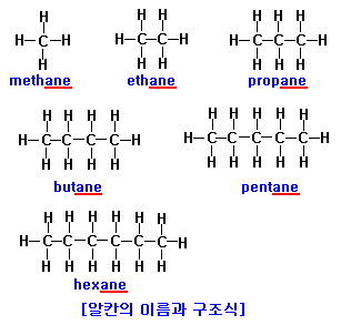 알킬기,alkyl : 네이버 블로그