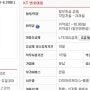 KT, 갤럭시S4미니·L70 '공짜'에 판매중! 영업재개 효과 '극대화' 되나?