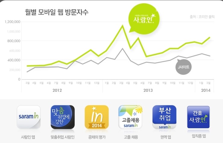 사람인 채용정보 가득한 취업정보사이트 : 네이버 블로그