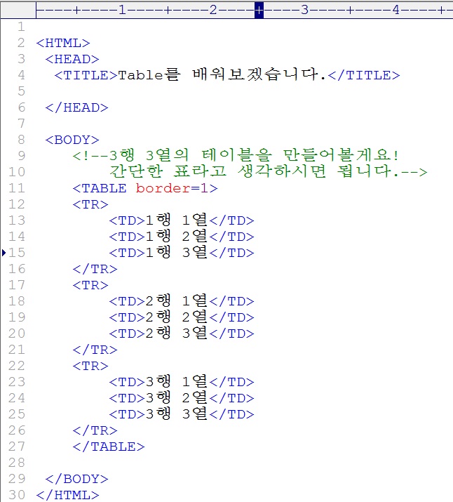 HTML - Table을 만들어 봅시다. : 네이버 블로그