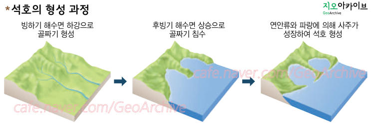 석호 형성 과정/석호 모식도/석호 그림/석호 지도/석호 동해안 : 네이버 블로그