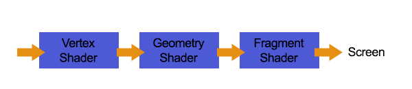 Deferred Shading : 네이버 블로그