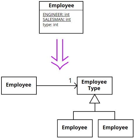 Refactoring : Replace Type Code with State/Strategy : 네이버 블로그