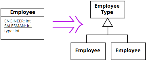 Refactoring : Replace Type Code with Subclasses : 네이버 블로그
