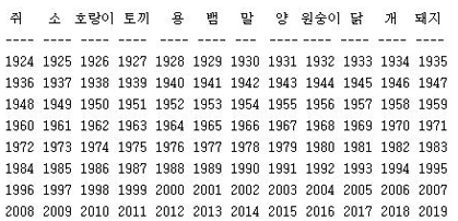 띠 순서 !! (십이지신 12간지 동물 , 띠별 궁합, 나이별 띠 를 알아보자!) : 네이버 블로그