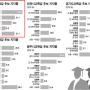 [한국일보]서울·인천은 '보수' 고승덕·이본수 선두 경기는 '진보' 이재정, 큰 격차 없는 1위