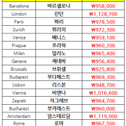 유럽항공권 특가 :: KLM 14년 11월 1일~15년 3월 31일 100만원 이하 이코노미 클래스 특가항공권