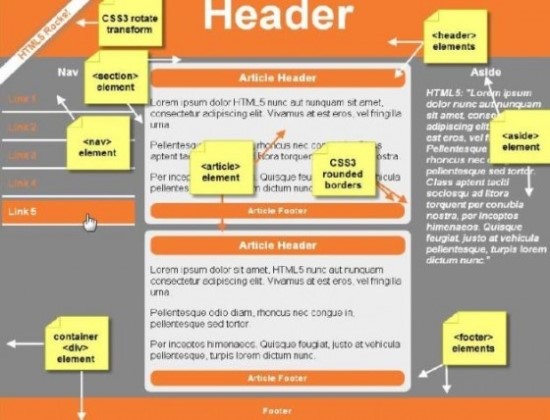 HTML5 태그,섹션요소 : 네이버 블로그