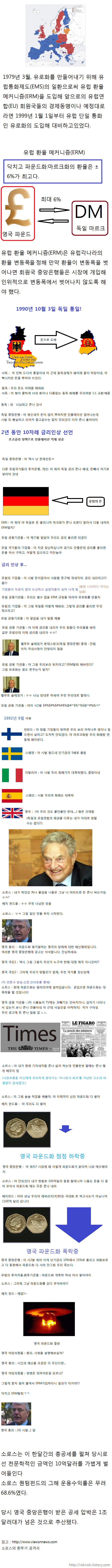 조지소로스 90년대 초 영국 파운드 환투기 : 네이버 블로그