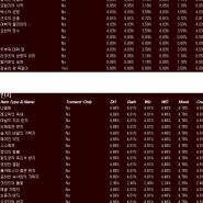 디아3 전설 필드 드랍 테이블 ( 디아3 전설템 필드 드랍 확률표 )